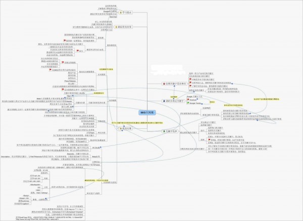 SEO大局图