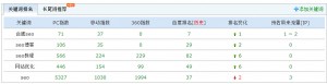 合肥seo