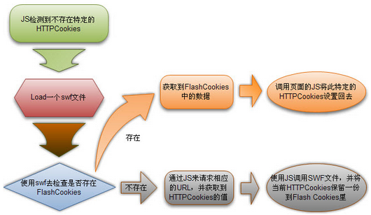 撞库扫号防范_https://www.tiejiang.org_乌云镜像_第2张