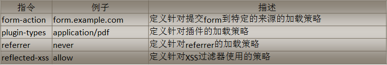 浏览器安全策略说之内容安全策略CSP_https://www.tiejiang.org_乌云镜像_第3张
