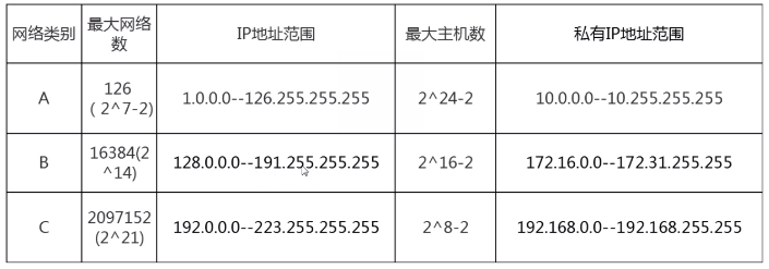 TCP/IP四層模型