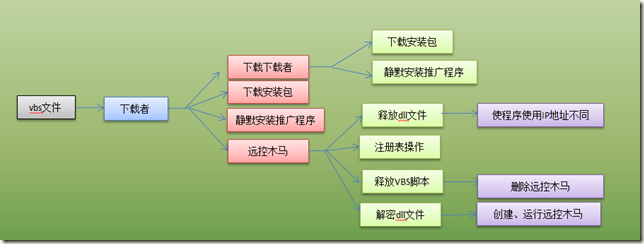 来自播放器的你——“中国插件联盟”木马分析_https://www.tiejiang.org_乌云镜像_第1张