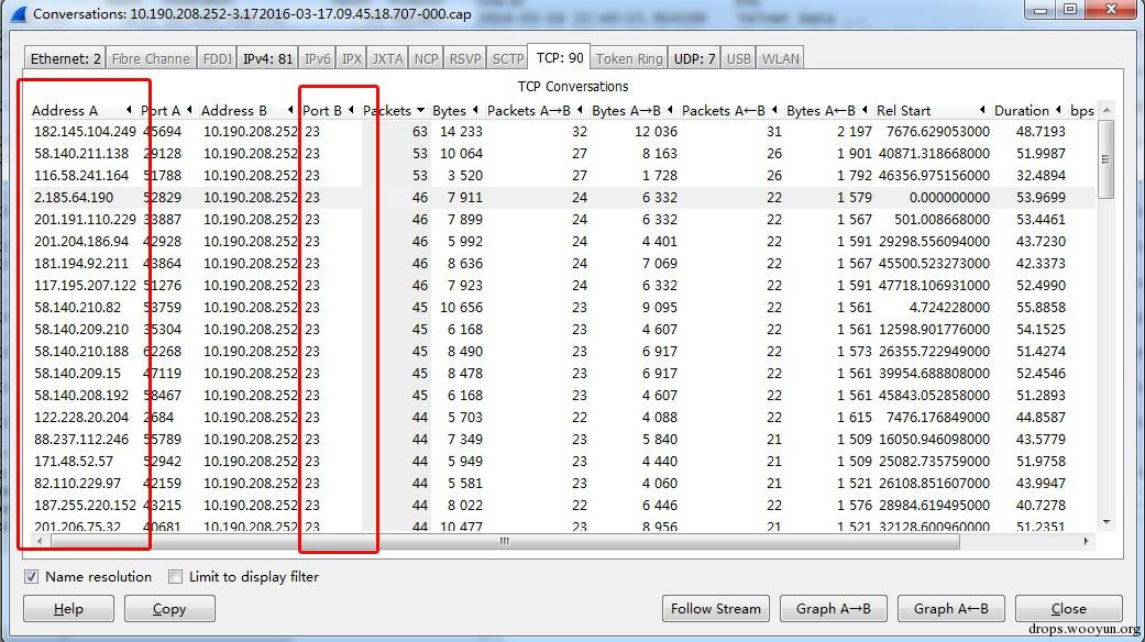 WireShark教程黑客发现之旅(8)--针对路由器的Linux木马_https://www.tiejiang.org_乌云镜像_第2张