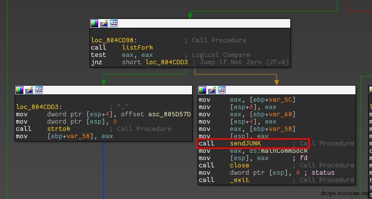 WireShark教程黑客发现之旅(8)--针对路由器的Linux木马_https://www.tiejiang.org_乌云镜像_第21张