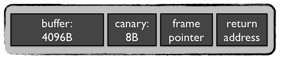 stack layout