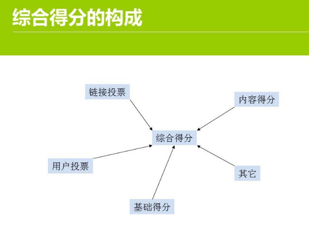 网站权重