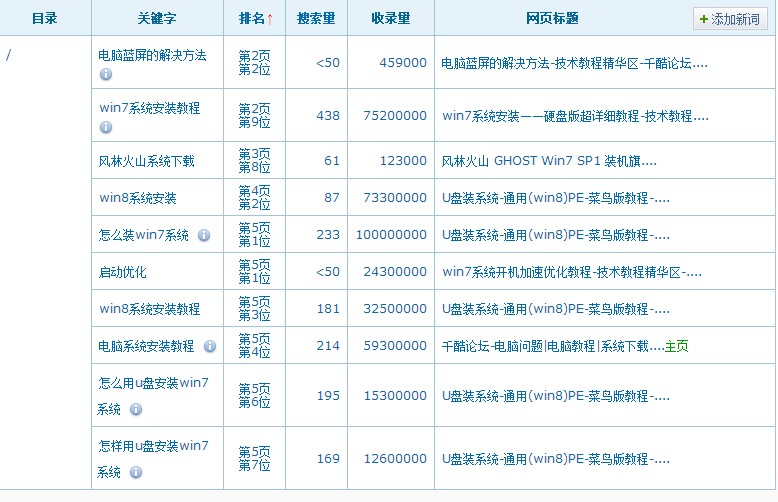 千酷论坛